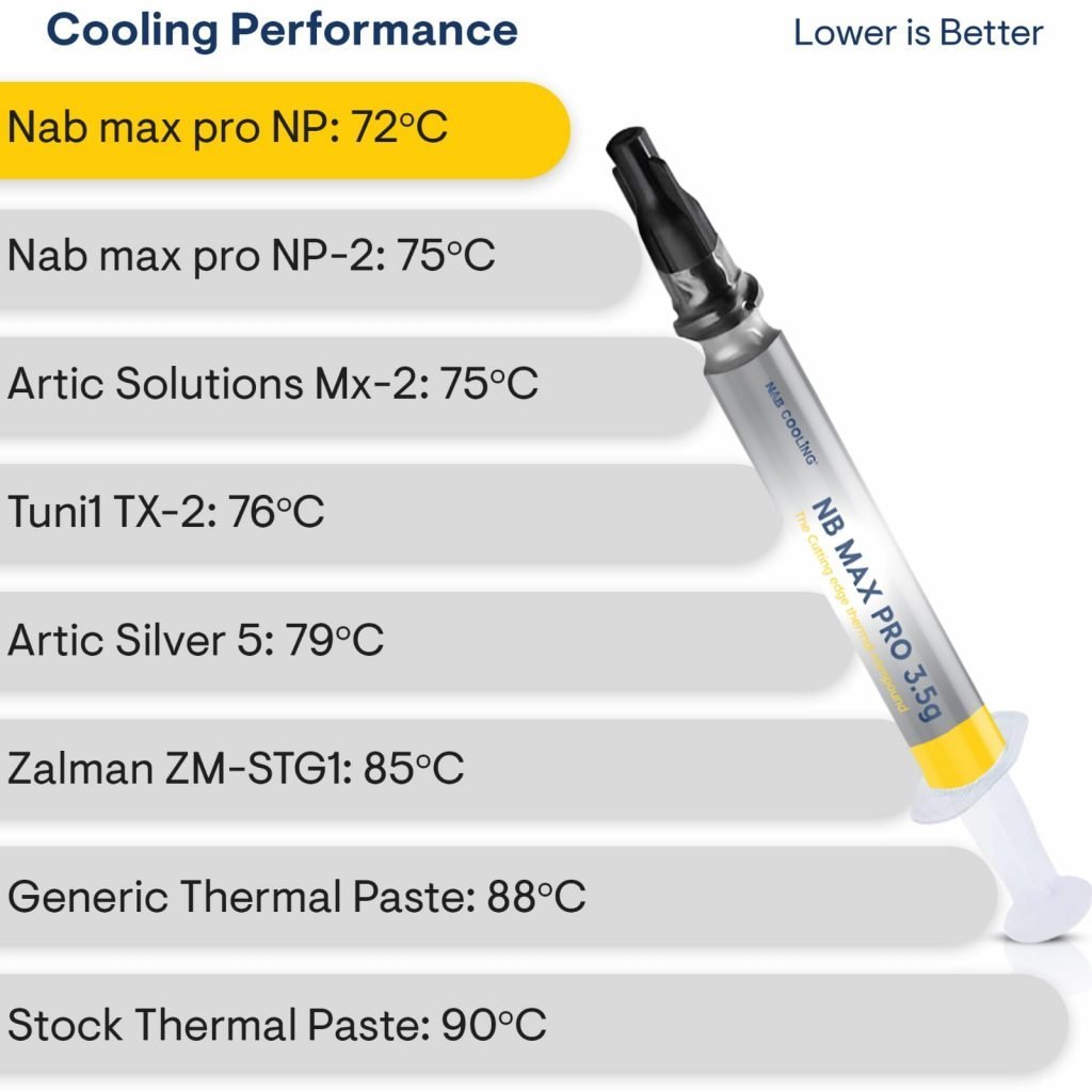 Nab Cooling Best Thermal Paste for CPU