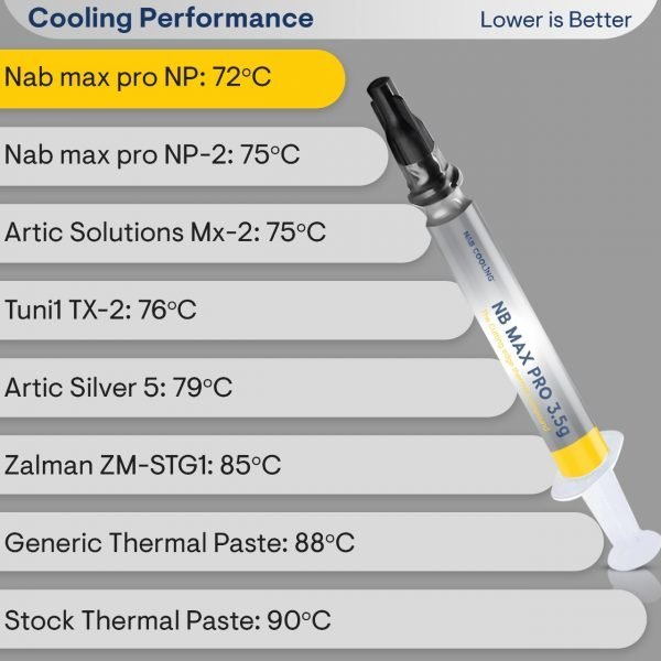 NABCOOLING Thermal Paste NB Max Pro Features